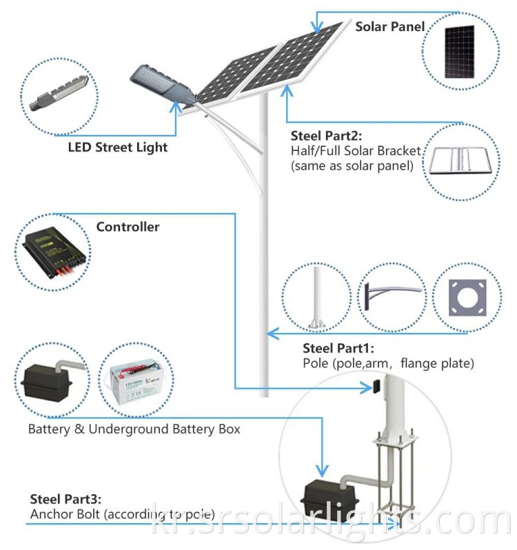 Components Of Solar Street Light
